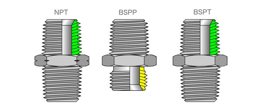 الفرق بين NPT و BSPP و BSPT Thread